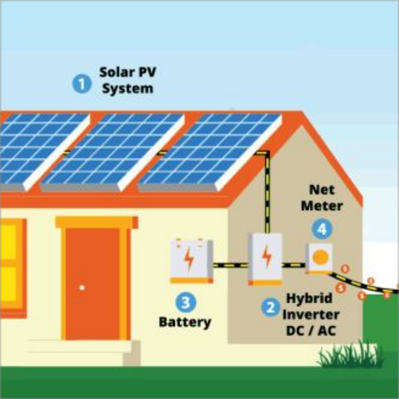 Componentes importantes em sistemas de armazenamento de energia solar
